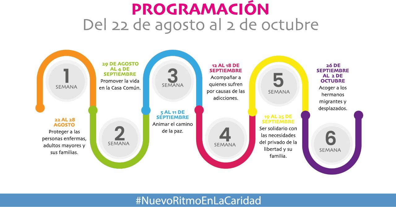 programación
