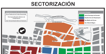 SECTORIZACIÓN